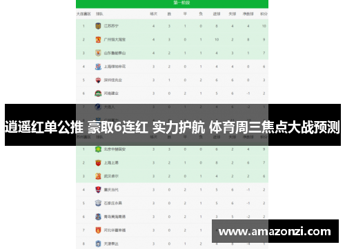 逍遥红单公推 豪取6连红 实力护航 体育周三焦点大战预测